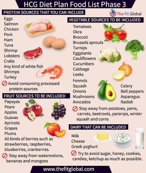 5 วิธีลดน้ำหนัก ด้วยการคุมอาหารไม่ต้องกินยา 9 the_hcg_diet plan